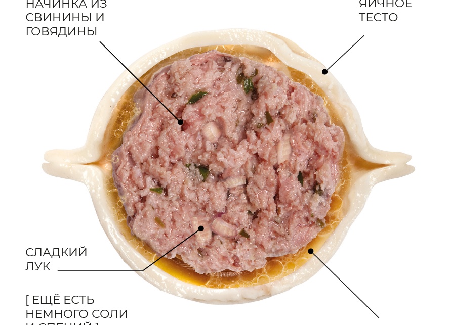 Немного мяса и столько же лука — и семья сыта и довольна. Вкусно, сочно, просто, доступно