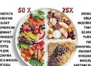 Как сделать правильную еду для похудения вкусной?